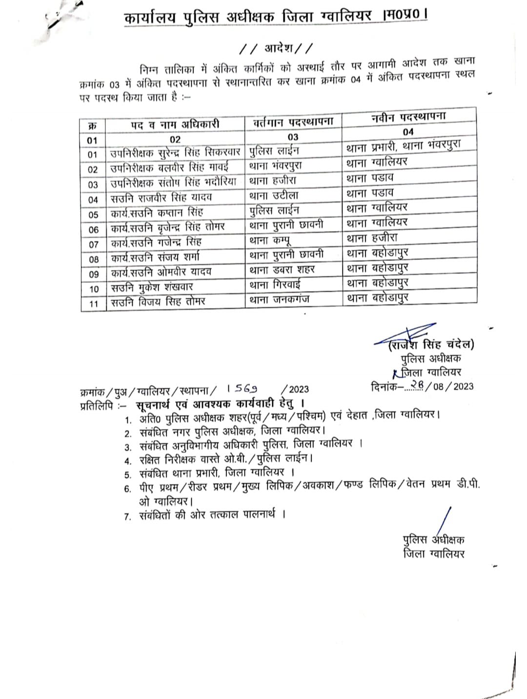 Transfer : पुलिस विभाग में तबादले, आरक्षक से लेकर उप निरीक्षक के नवीन पदस्थापना आदेश जारी