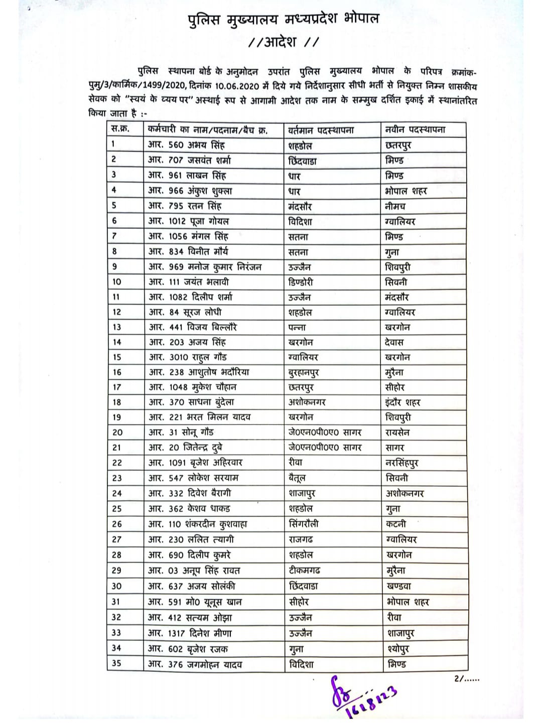 MP Transfer : एमपी पुलिस के आरक्षकों के थोक बंद तबादले, पुलिस मुख्यालय ने जारी किये आदेश