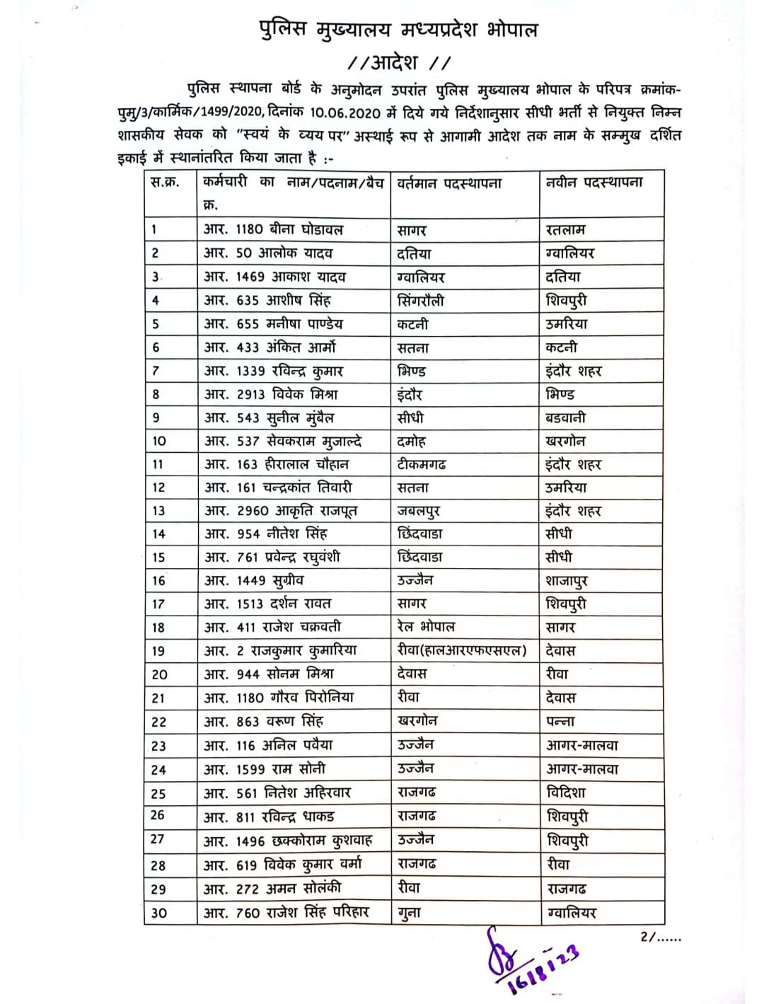 MP Transfer : एमपी पुलिस के आरक्षकों के थोक बंद तबादले, पुलिस मुख्यालय ने जारी किये आदेश