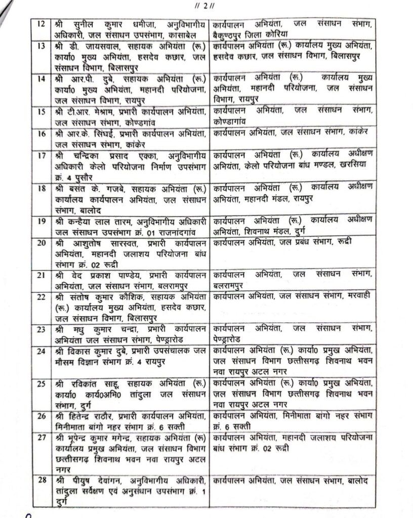 Transfer 2023 : अधिकारियों के थोकबंद तबादले, 40 को मिली नवीन पदस्थापना, आदेश जारी, यहां देखें लिस्ट