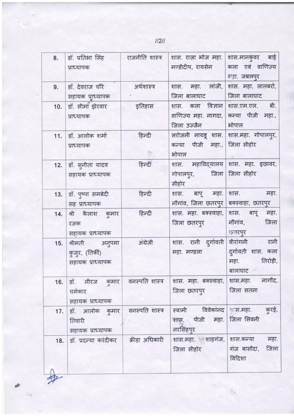 MP Transfer : उच्च शिक्षा विभाग में तबादले, राज्य शासन ने जारी किये नवीन पदस्थापना आदेश, देखें लिस्ट