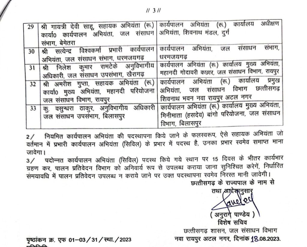 Transfer 2023 : अधिकारियों के थोकबंद तबादले, 40 को मिली नवीन पदस्थापना, आदेश जारी, यहां देखें लिस्ट