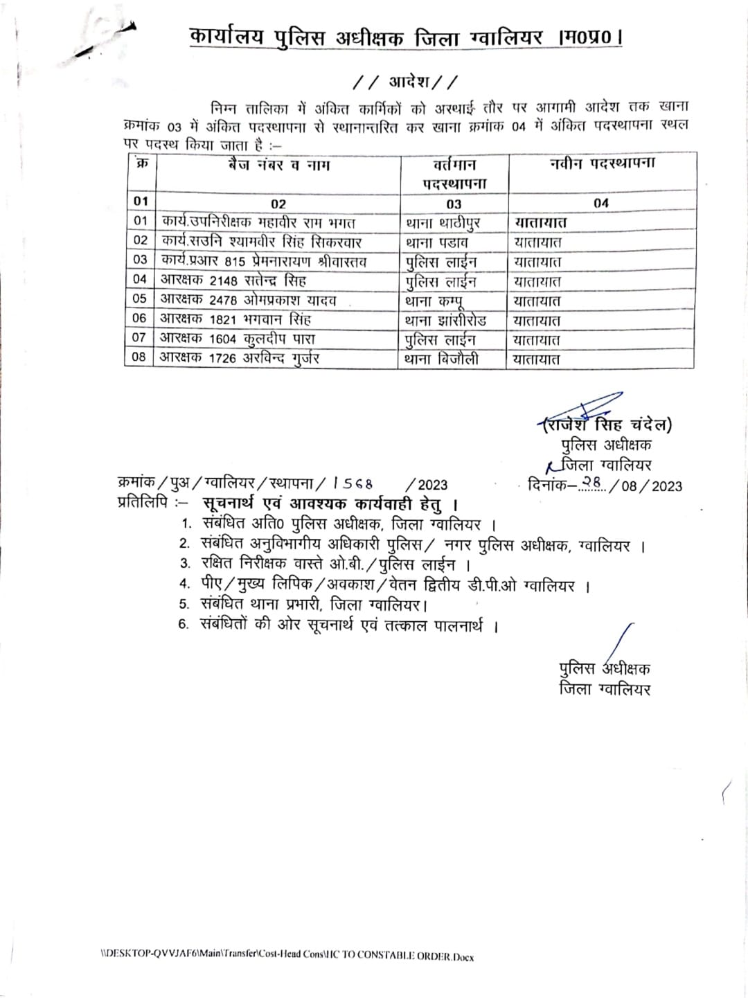 Transfer : पुलिस विभाग में तबादले, आरक्षक से लेकर उप निरीक्षक के नवीन पदस्थापना आदेश जारी