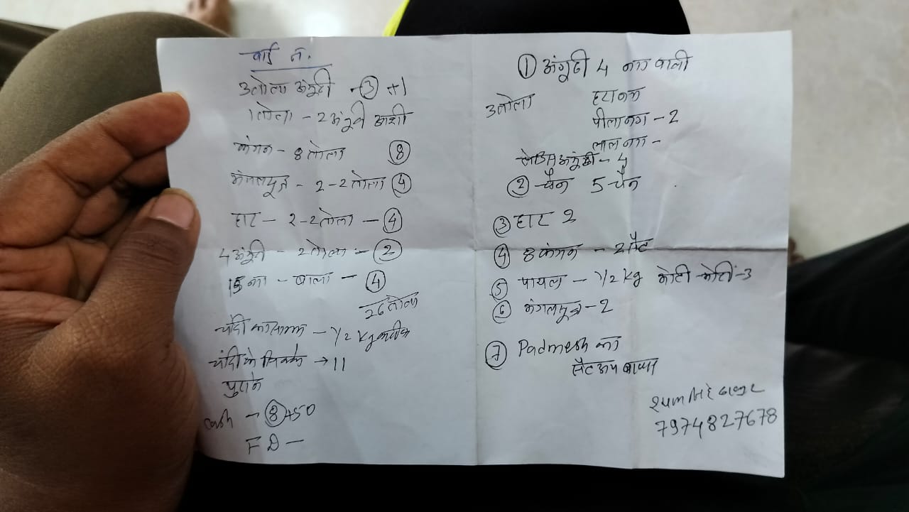 बालाघाट में सूने मकान को चोरों ने बनाया निशाना, बेटी की दीक्षांत समारोह में शामिल होने इंदौर गया था परिवार