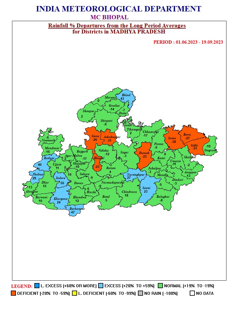 MP Weather : 3 दिन बाद फिर बदलेगा मौसम, सक्रिय होगा नया सिस्टम, 5 संभागों में अच्छी बारिश के संकेत, आज 15 जिलों में बारिश के आसार, जानें अपडेट