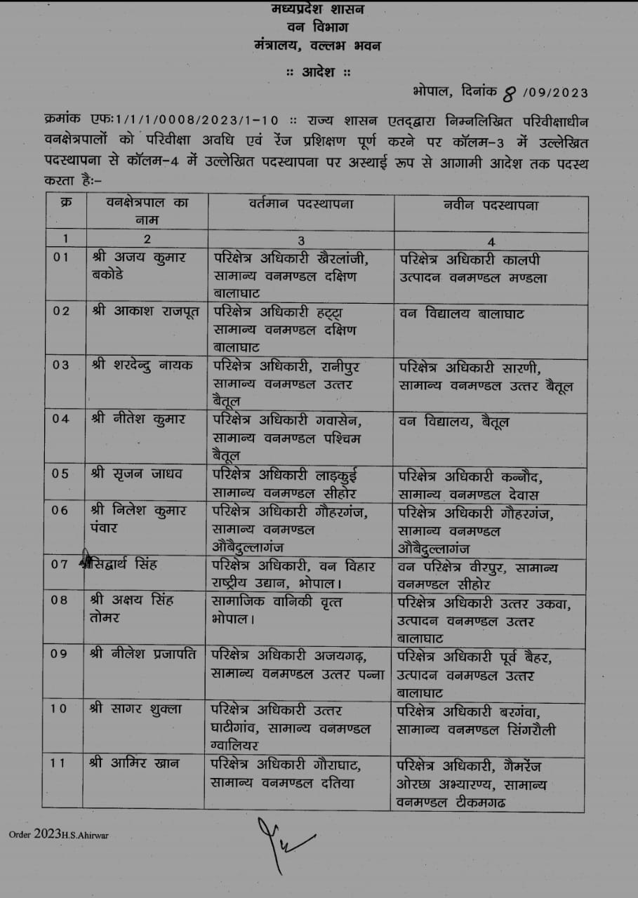 MP Transfer : वन विभाग में अधिकारियों के थोकबंद तबादले, नई पदस्थापना के आदेश जारी, यहां देखें लिस्ट