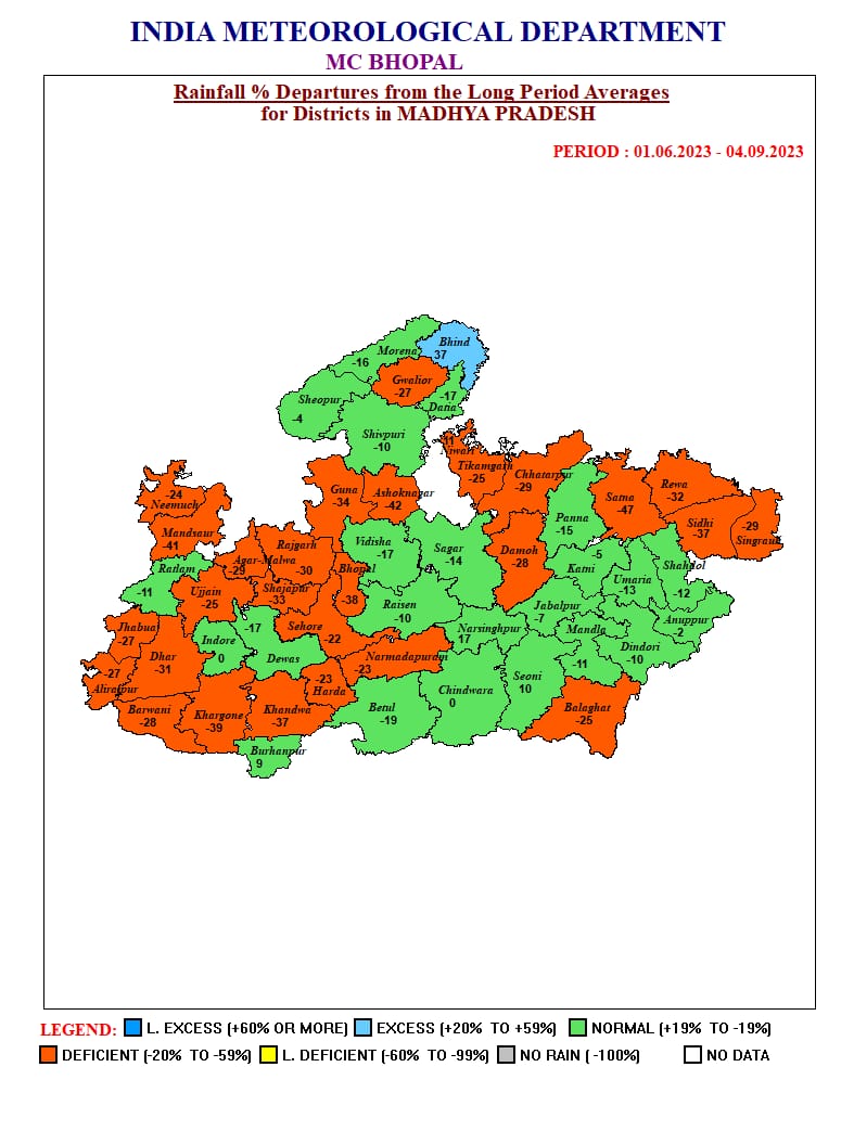 MP Weather : आज से दिखेगा मौसम में बदलाव, 24 घंटे में एक्टिव होगा नया सिस्टम, 4 संभागों में बारिश के आसार, जानें शहरों का हाल-IMD पूर्वानुमान