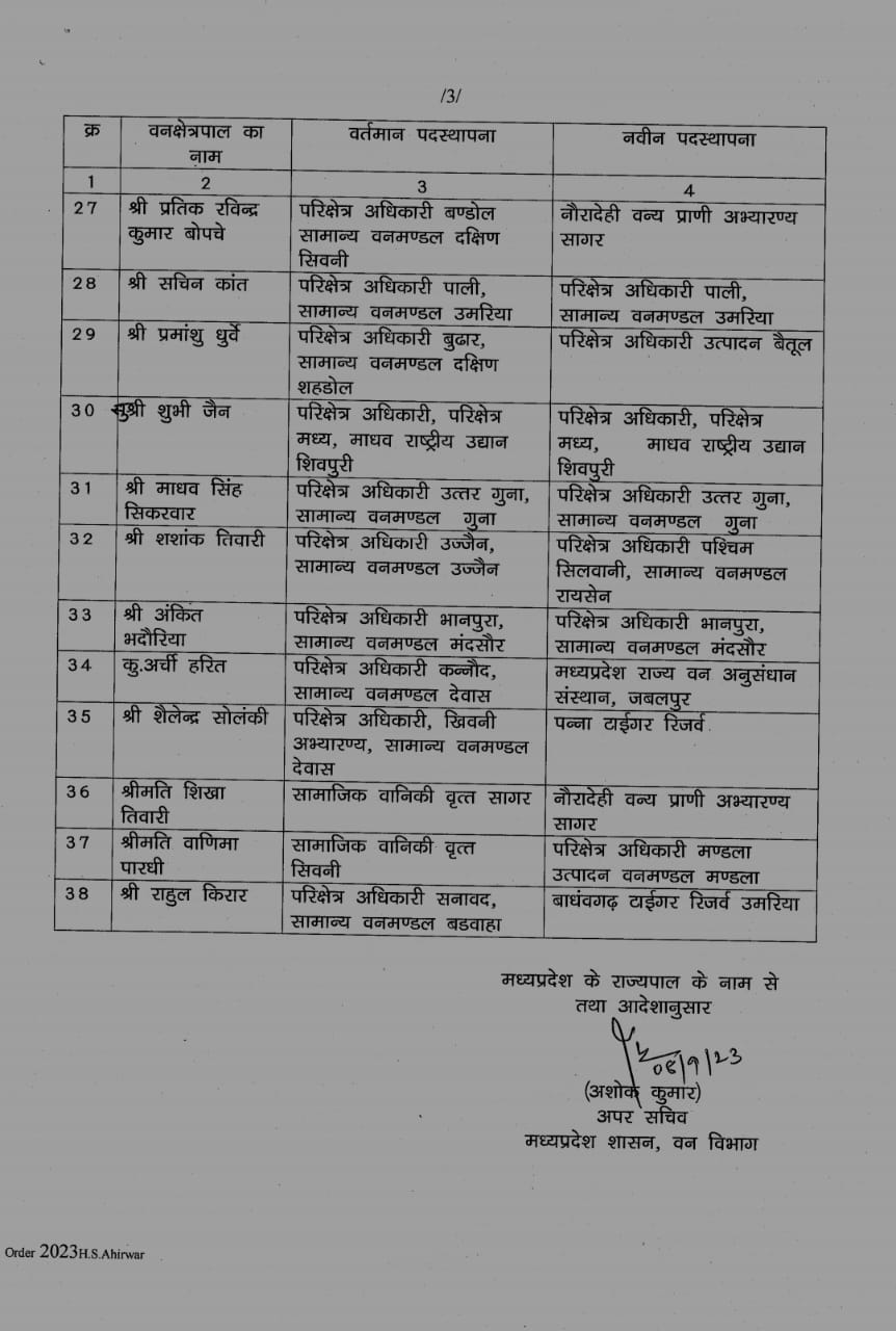 MP Transfer : वन विभाग में अधिकारियों के थोकबंद तबादले, नई पदस्थापना के आदेश जारी, यहां देखें लिस्ट