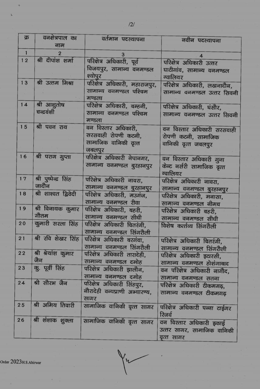 MP Transfer : वन विभाग में अधिकारियों के थोकबंद तबादले, नई पदस्थापना के आदेश जारी, यहां देखें लिस्ट