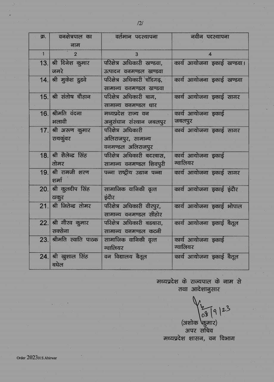 MP Transfer : वन विभाग में अधिकारियों के थोकबंद तबादले, नई पदस्थापना के आदेश जारी, यहां देखें लिस्ट