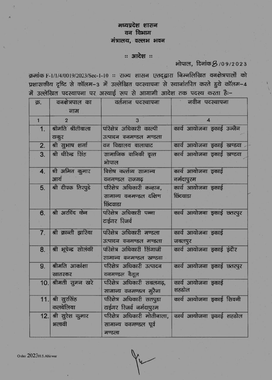 MP Transfer : वन विभाग में अधिकारियों के थोकबंद तबादले, नई पदस्थापना के आदेश जारी, यहां देखें लिस्ट