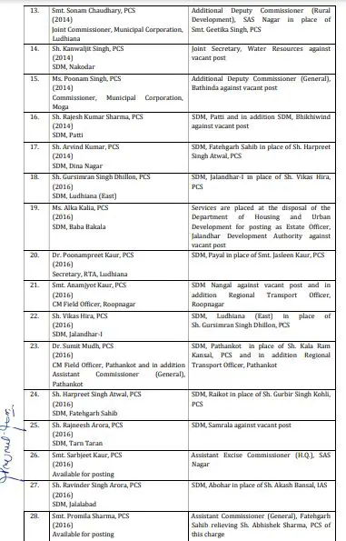 प्रशासनिक फेरबदल, 50 से अधिक पीसीएस अधिकारियों के तबादले, मिली नवीन पदस्थापना, देखें लिस्ट