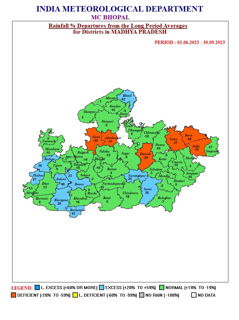 MP Weather : नए सिस्टम से बदला मौसम, 1 दर्जन जिलों में गरज चमक के साथ हल्की बारिश , 7 जिलों में तेज वर्षा का अलर्ट, मानसून की विदाई पर अपडेट