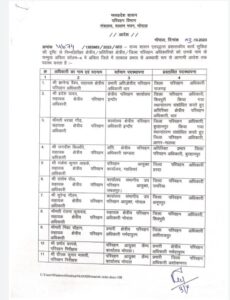 Transfer: मध्यप्रदेश परिवहन विभाग में बड़ा फेरबदल, 11 अधिकारियों का हुआ तबादला, यहाँ देखें पूरी लिस्ट