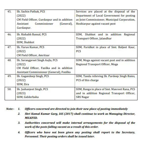 प्रशासनिक फेरबदल, 50 से अधिक पीसीएस अधिकारियों के तबादले, मिली नवीन पदस्थापना, देखें लिस्ट