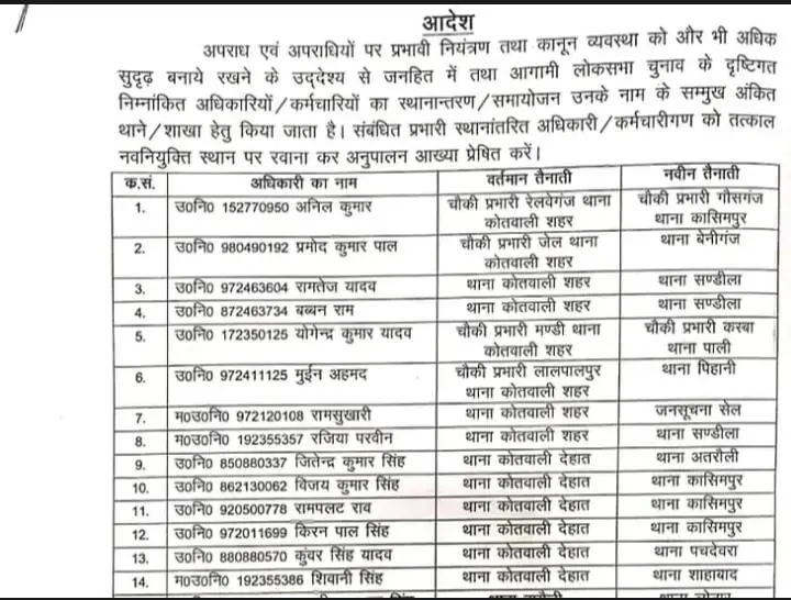 अधिकारियों के थोकबंद तबादले, 100 को मिली नवीन पदस्थापना, आदेश जारी, देखें लिस्ट