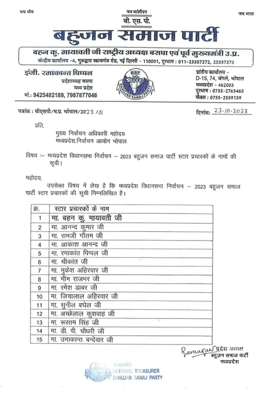 मध्य प्रदेश विधानसभा चुनाव के लिए बसपा ने जारी की 40 स्टार प्रचारकों की लिस्ट, रुस्तम सिंह का नाम भी शामिल