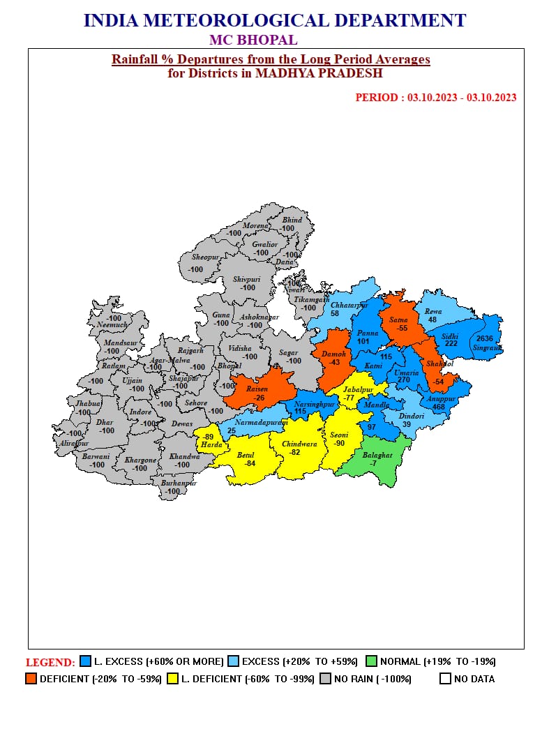 एमपी वेदर अपडेट : 10 जिलों बारिश-बिजली की चेतावनी, 2 जिलों में भारी वर्षा का अलर्ट, 5 अक्टूबर से फिर बदलेगा मौसम, जानिए पूरे हफ्ते का हाल