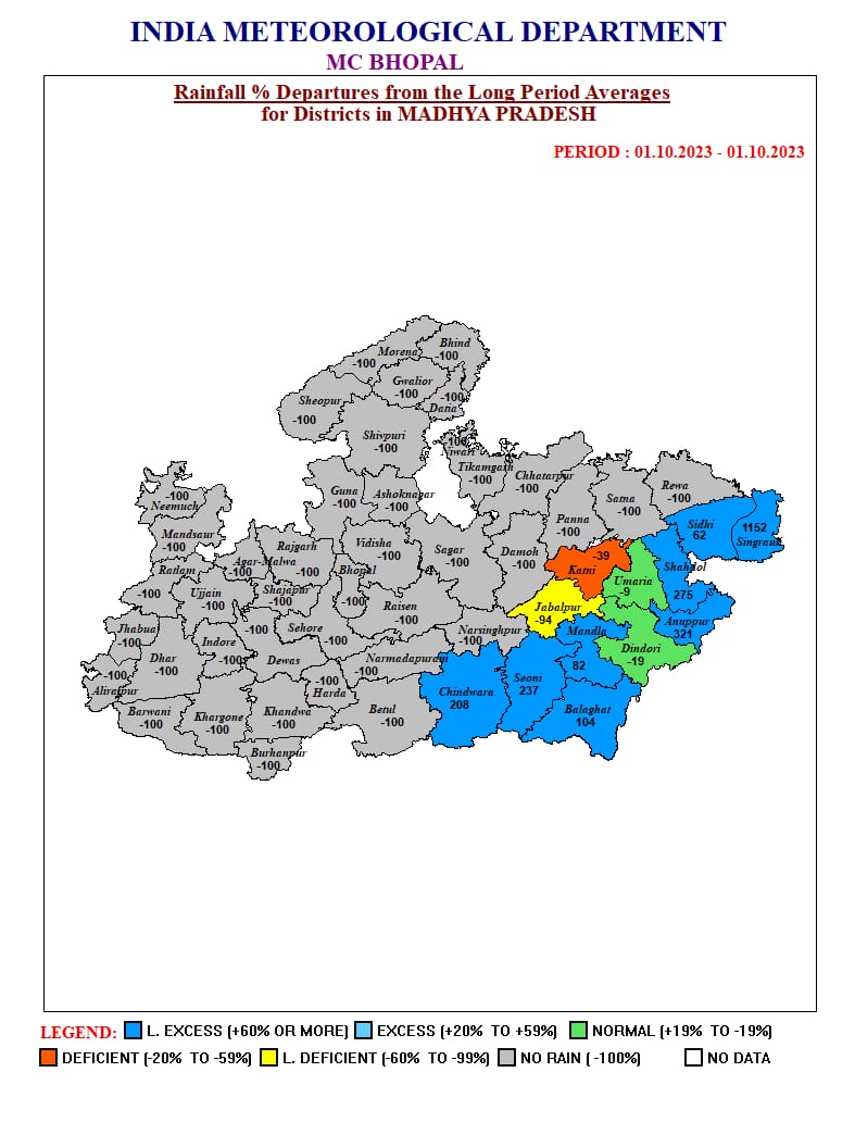 MP Weather : नए सिस्टम से बदला मौसम, 1 दर्जन जिलों में गरज चमक के साथ हल्की बारिश , 7 जिलों में तेज वर्षा का अलर्ट, मानसून की विदाई पर अपडेट