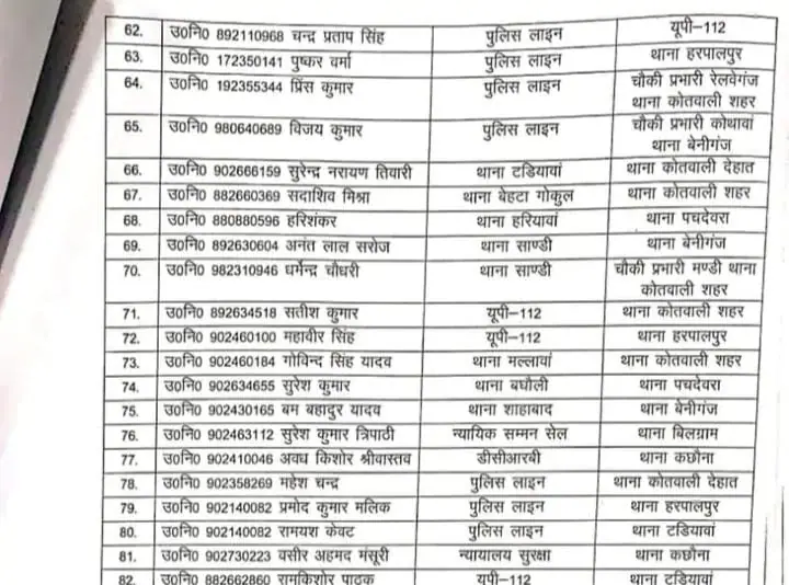अधिकारियों के थोकबंद तबादले, 100 को मिली नवीन पदस्थापना, आदेश जारी, देखें लिस्ट