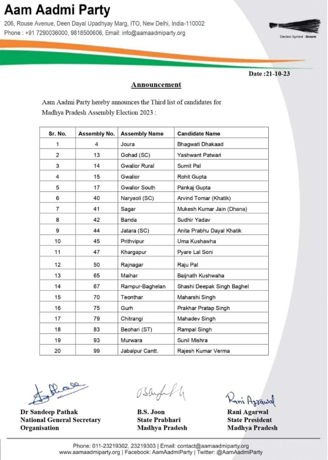 मप्र विधानसभा चुनाव 2023 के लिए आम आदमी पार्टी ने जारी की 30 नामों तीसरी सूची, यहां देखें किसी कहाँ से बनाया प्रत्याशी