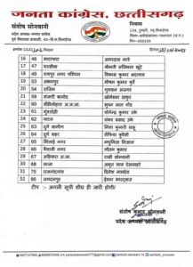 Chhattisgarh Election : जनता कांग्रेस पार्टी ने जारी की उम्मीदवारों की पहली सूची, जानें- किन सीटों पर दिए उमीदवार?
