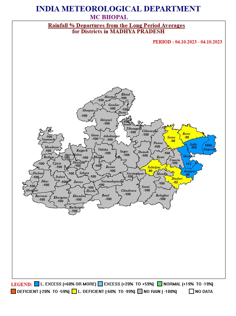 जल्द बदलेगा MP का मौसम, 17 जिलों से मानसून विदा, तापमान में उतार चढ़ाव, बादलों की आवाजाही, आज इन जिलों में बारिश-बिजली, जानें अपडेट