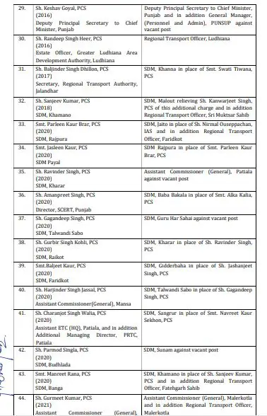 प्रशासनिक फेरबदल, 50 से अधिक पीसीएस अधिकारियों के तबादले, मिली नवीन पदस्थापना, देखें लिस्ट