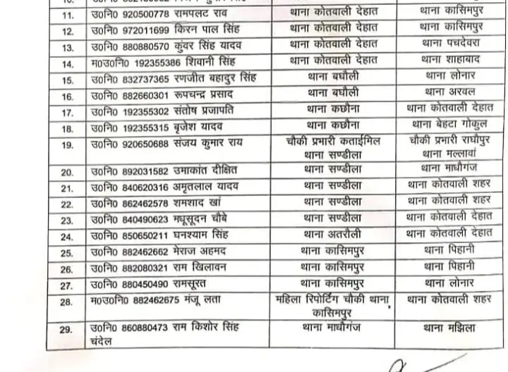 अधिकारियों के थोकबंद तबादले, 100 को मिली नवीन पदस्थापना, आदेश जारी, देखें लिस्ट