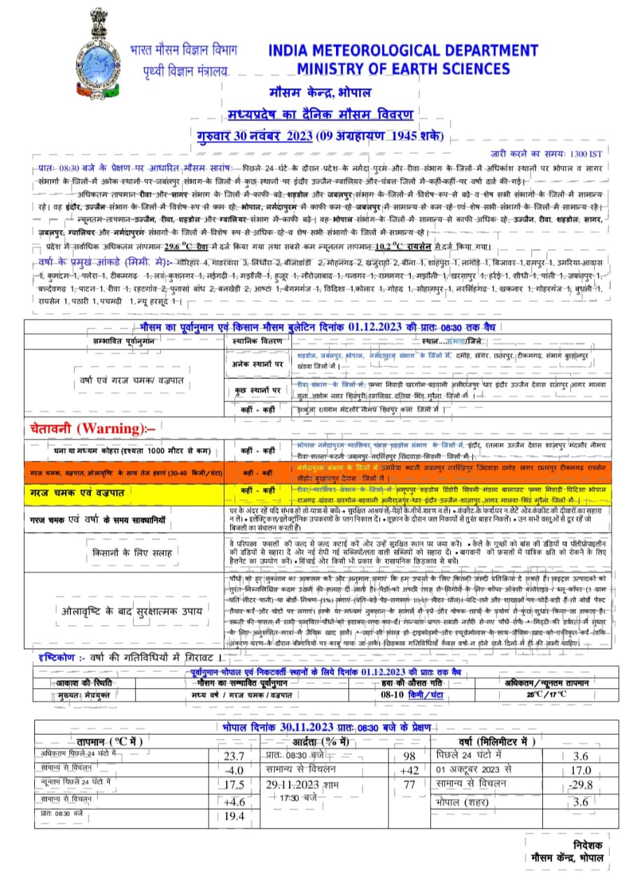 MP Weather Update Today : इन जिलों में ओलावृष्टि और बिजली गिरने की संभावना, IMD ने जारी किये ऑरेंज और येलो अलर्ट, देखें अपने जिले का हाल