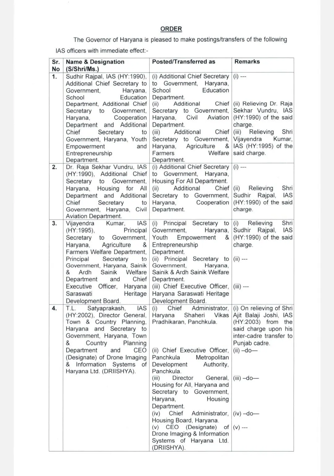 राज्य सरकार ने किये 7 आईएएस अधिकारियों के तबादले, किसे कहां मिली जिम्मेदारी, देखें