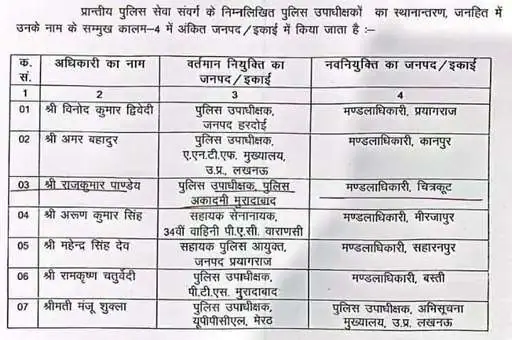 Transfer 2023: Officers transferred again, got new postings, see list