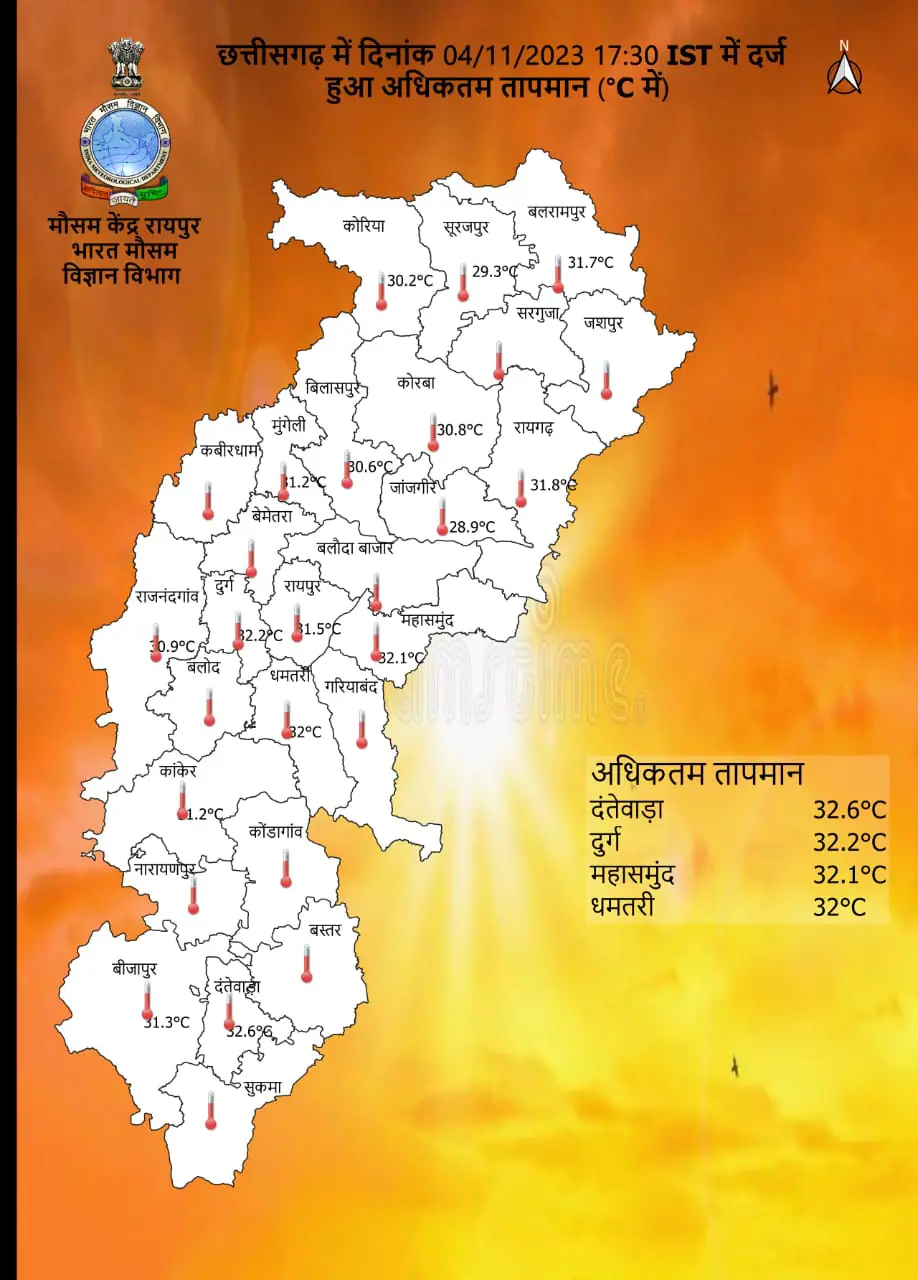 फिर बदलेगा छत्तीसगढ़ का मौसम, उत्तर से आ रही ठंडी हवाएं, गिरेगा तापमान, बढ़ेगी ठंड-कोहरा, जानें IMD का ताजा पूर्वानुमान