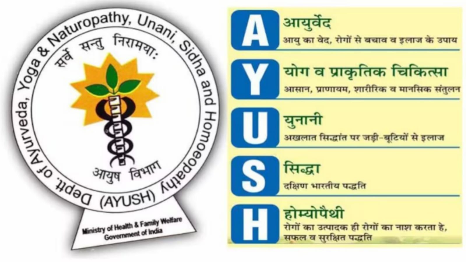 Ayush College Counselling MP News