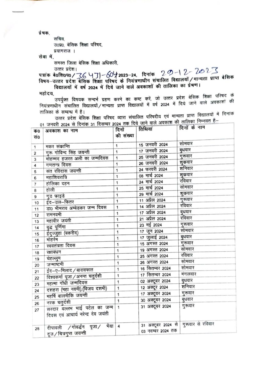 School Holiday 2024 : बेसिक स्कूलों के छात्रों के लिए राहत भरी खबर, अवकाश तालिका जारी, इतने दिन बंद रहेंगे स्कूल, देखें पूरी लिस्ट