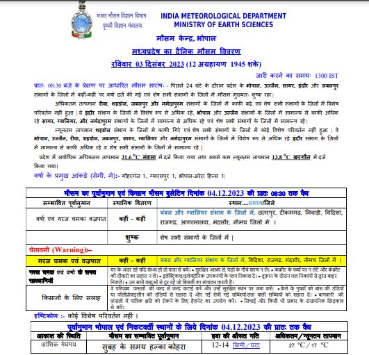 MP Weather : 5 वेदर सिस्टम सक्रिय, छाए रहेंगे बादल, इन संभागों में बारिश के आसार, कई जिलों में कोहरा, जानें IMD का ताजा पूर्वानुमान