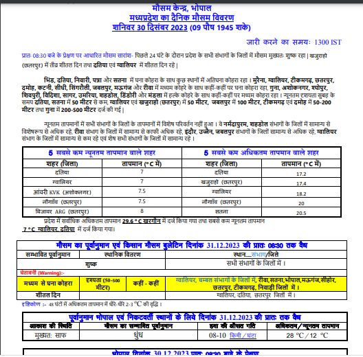 MP Weather Alert : आज से बदलेंगे मौसम के मिजाज, पश्चिमी विक्षोभ का प्रभाव, रविवार से कई जिलों में बारिश-ओलावृष्टि के आसार, घने कोहरे का भी अलर्ट