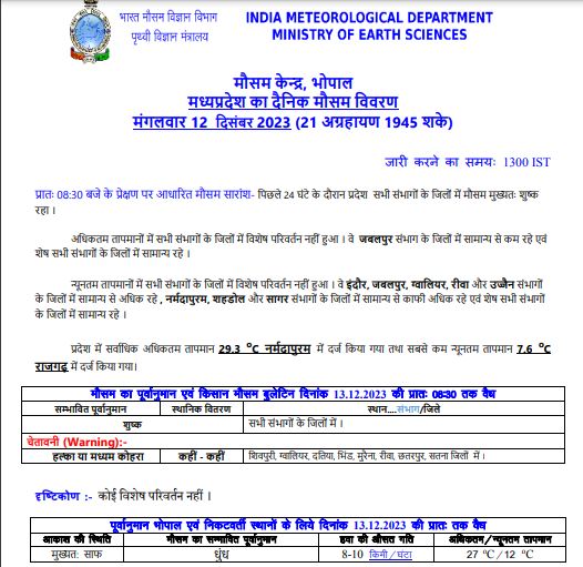 MP Weather : मौसम में बदलाव, उत्तरी हवाओं का असर, पारे में गिरावट, बढ़ने लगी ठंड, इन जिलों में छाएगा कोहरा, जानें पूरे हफ्ते का हाल