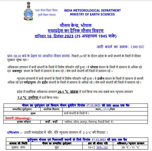 MP Weather : 20 दिसंबर के बाद आएगा मौसम में बदलाव, नए सिस्टम के सक्रिय होने के संकेत, छाएंगे बादल, बारिश के भी आसार, बढ़ेगी ठंड, जानें IMD अपडेट