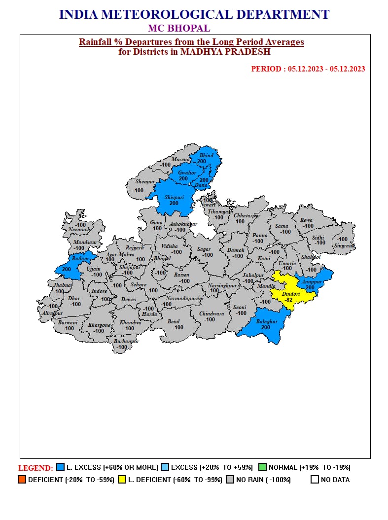 MP Weather : चक्रवाती तूफान का प्रभाव, इन जिलों में आंधी-बारिश के आसार, 4 संभागों में कोहरा-तेज हवा, जानें शहरों का हाल-IMD अपडेट