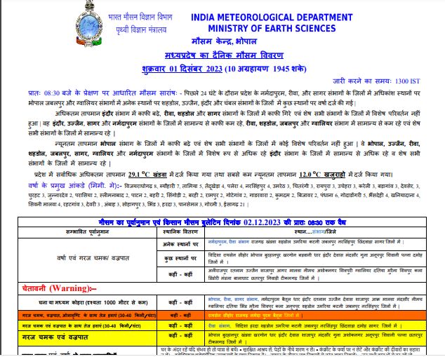 MP Weather Alert : कई सिस्टम सक्रिय, 40 जिलों में बारिश-बिजली की चेतावनी, ओलावृष्टि-तेज हवा, येलो-ऑरेंज अलर्ट जारी, जानें शहरों का हाल-IMD अपडेट