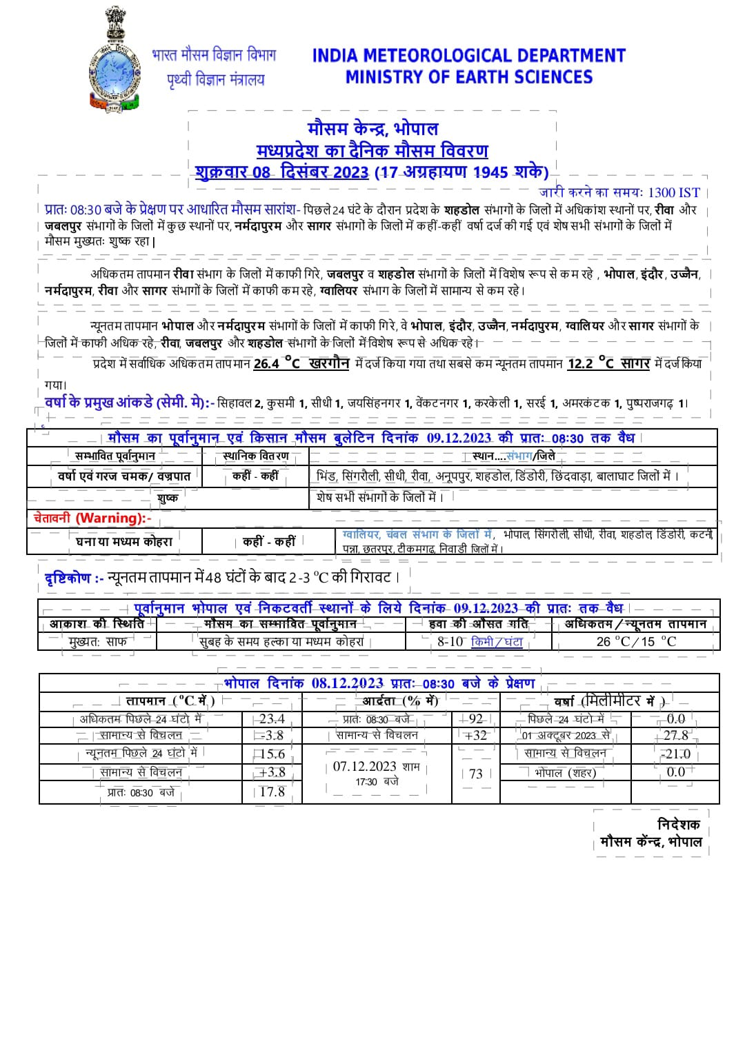 MP Weather Update : 12 जिलों में बारिश होने और बिजली गिरने की संभावना, 20 जिलों में घना कोहरा छाए रहने की चेतावनी, जानें अपने क्षेत्र का हाल