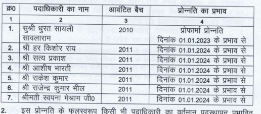 IPS Promotion 2023 : नए साल से पहले राज्य सरकार का तोहफा, 21 IPS अफसरों को मिला प्रमोशन, आदेश जारी, जानें किसको कहां मिली पदोन्नति