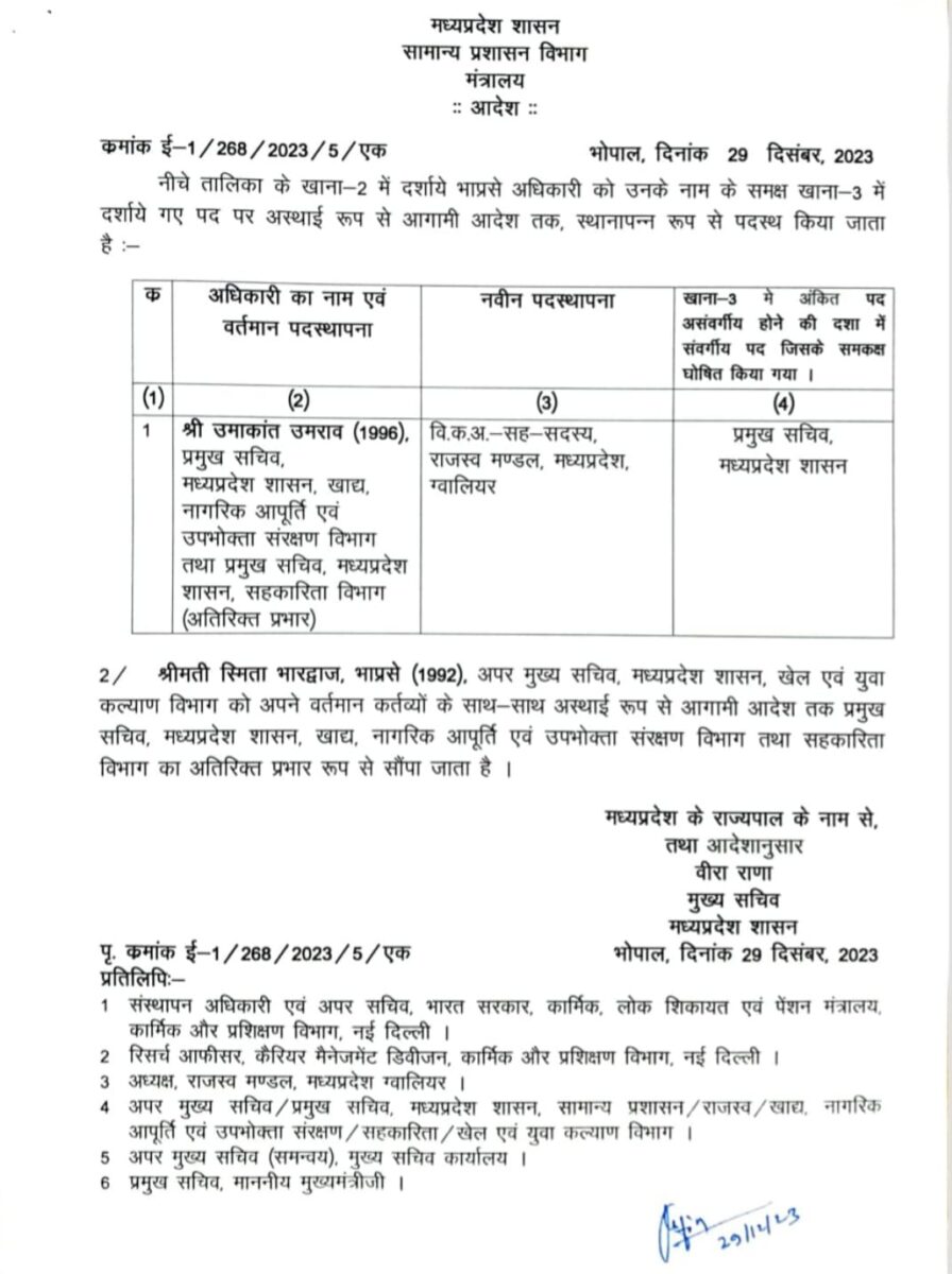 मंत्री की अनुमति के बिना करोड़ों की खरीदी, अनियमितताओं के आरोपों में सीएम ने IAS को हटाया