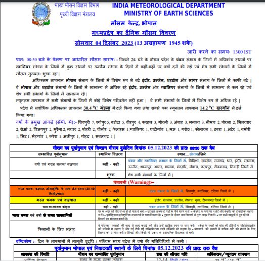 MP Weather : मौसम में बदलाव, चक्रवात का असर, छाए रहेंगे बादल, 2 संभागों और 15 जिलों में बिजली-बारिश, तेज हवा-ओलावृष्टि, येलो-ऑरेंज अलर्ट