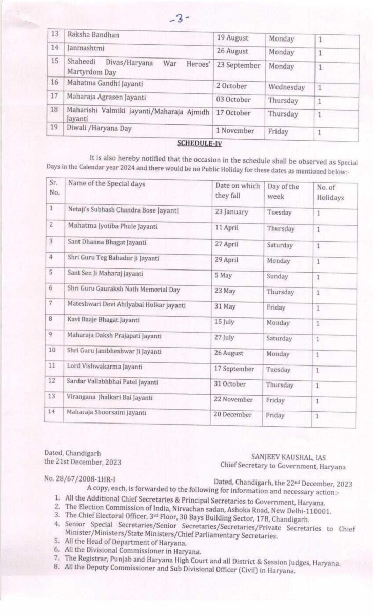 सरकारी कर्मचारियों के लिए खुशखबरी, अवकाश का ऐलान, आदेश जारी, इतने दिन दिन बंद रहेंगे कार्यालय, मिलेगा लाभ