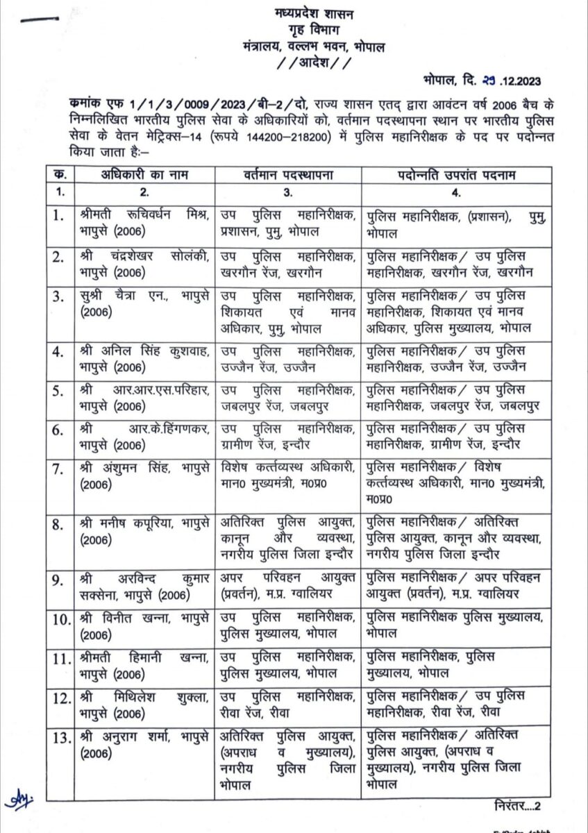 IPS Officer Promotion : 13 आईपीएस अधिकारियों को नए साल का तोहफा, राज्य शासन ने जारी किये पदोन्नति आदेश