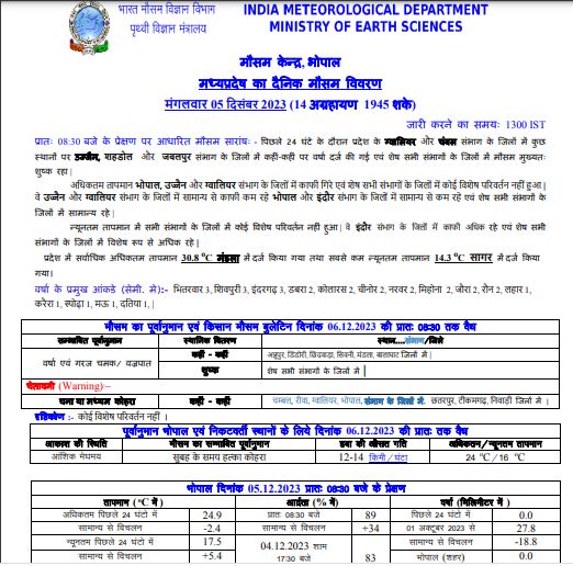 MP Weather : चक्रवाती तूफान का प्रभाव, इन जिलों में आंधी-बारिश के आसार, 4 संभागों में कोहरा-तेज हवा, जानें शहरों का हाल-IMD अपडेट