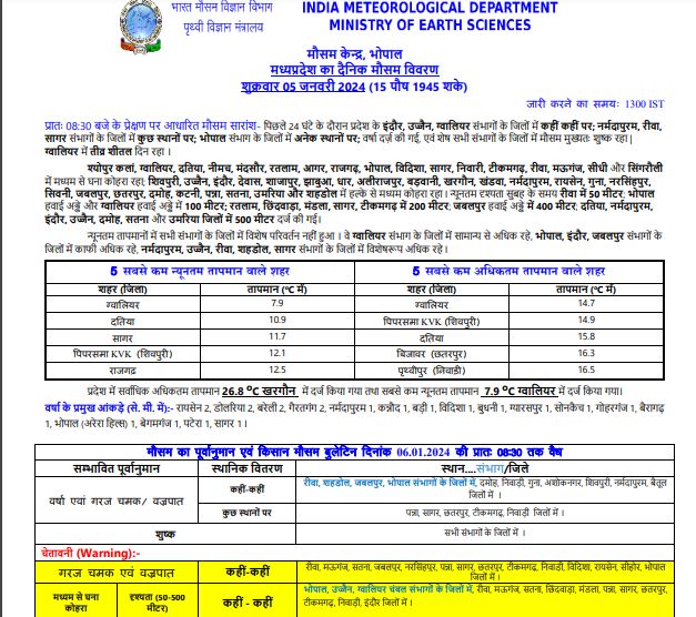 MP Weather : बदला मौसम, पश्चिमी विक्षोभ का असर, 15 जिलों में बारिश-बिजली की चेतावनी, कई क्षेत्रों में कोहरे का अलर्ट, जानें शहरों का हाल-IMD अपडेट