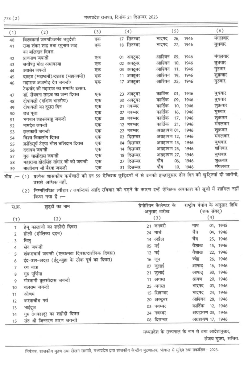 Holiday 2024 : सरकारी कर्मचारियों अधिकारियों के लिए अच्छी खबर, अवकाश का ऐलान, इतने दिन बंद रहेंगे कार्यालय, मिलेगा लाभ, देखें लिस्ट